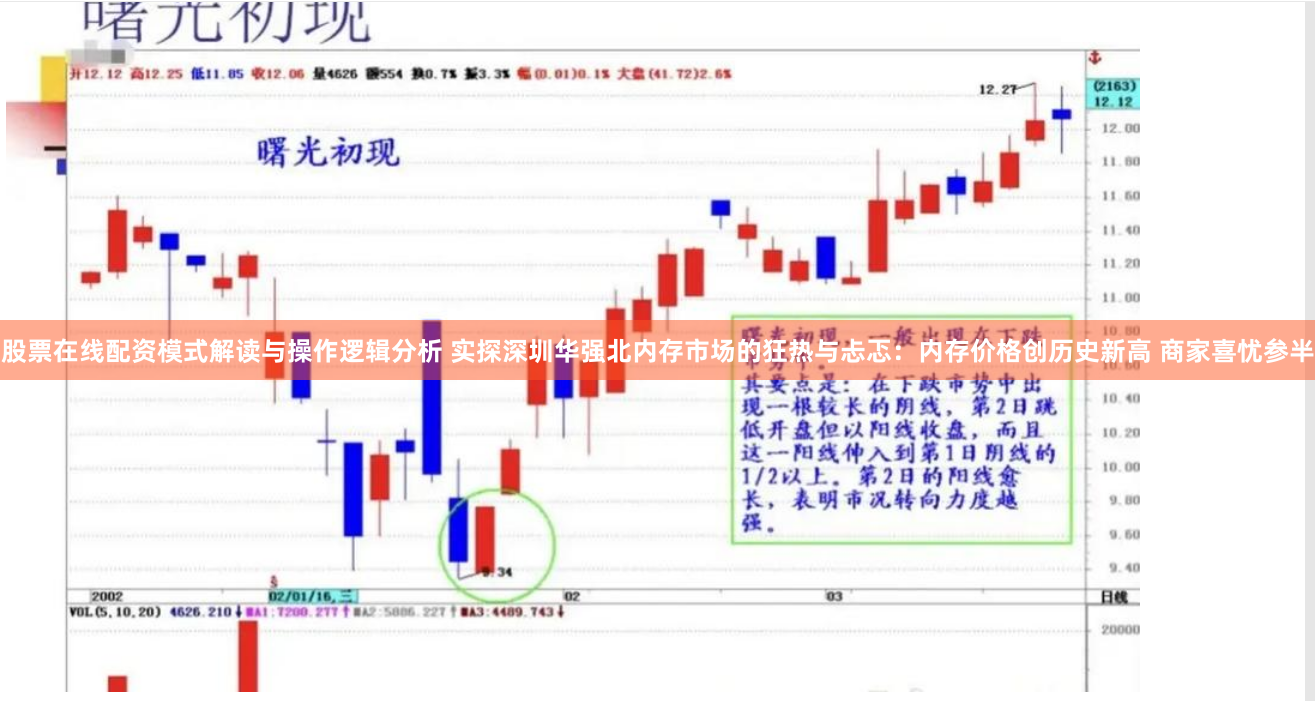 股票在线配资模式解读与操作逻辑分析 实探深圳华强北内存市场的狂热与忐忑：内存价格创历史新高 商家喜忧参半