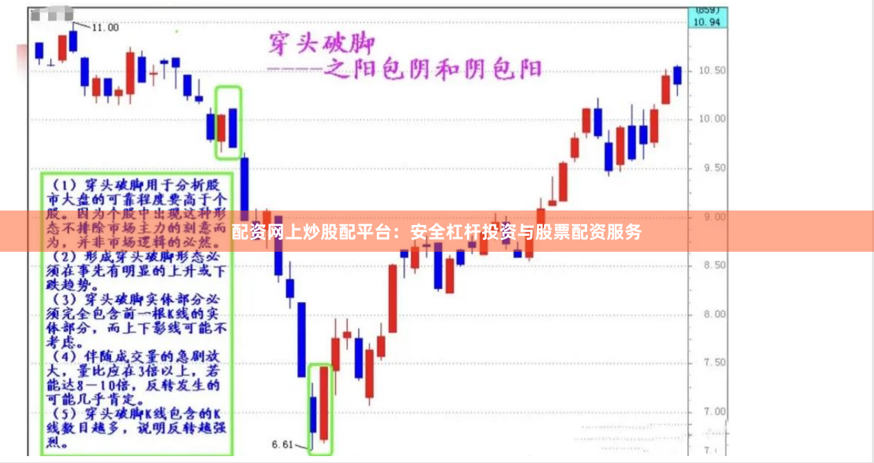 配资网上炒股配平台：安全杠杆投资与股票配资服务