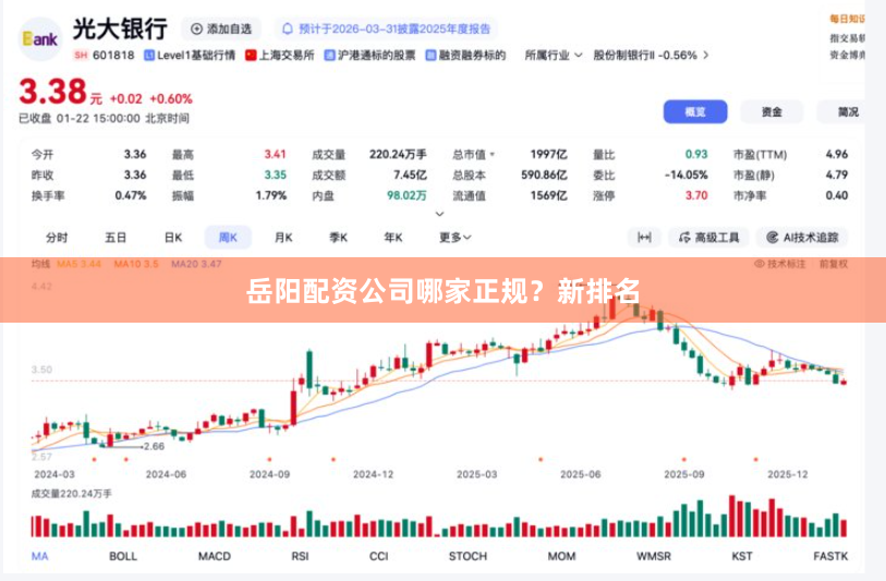 岳阳配资公司哪家正规?新排名