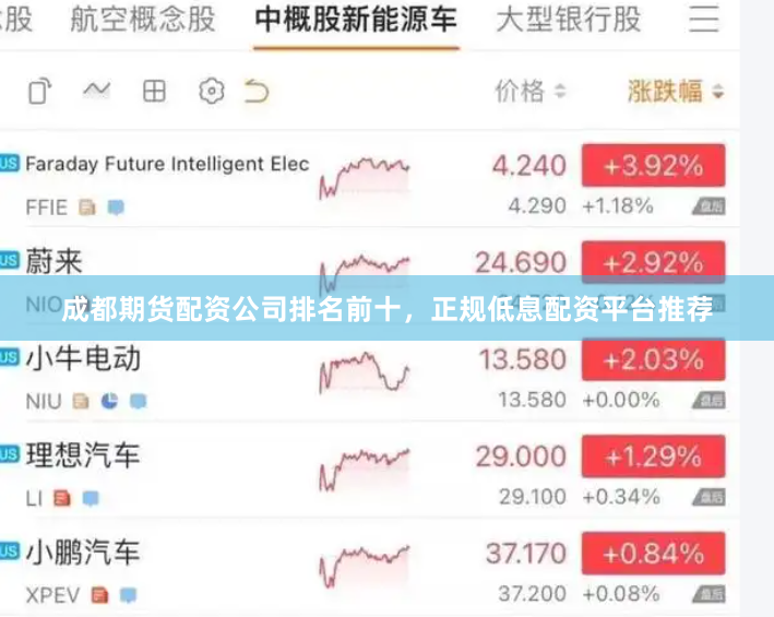 成都期货配资公司排名前十，正规低息配资平台推荐