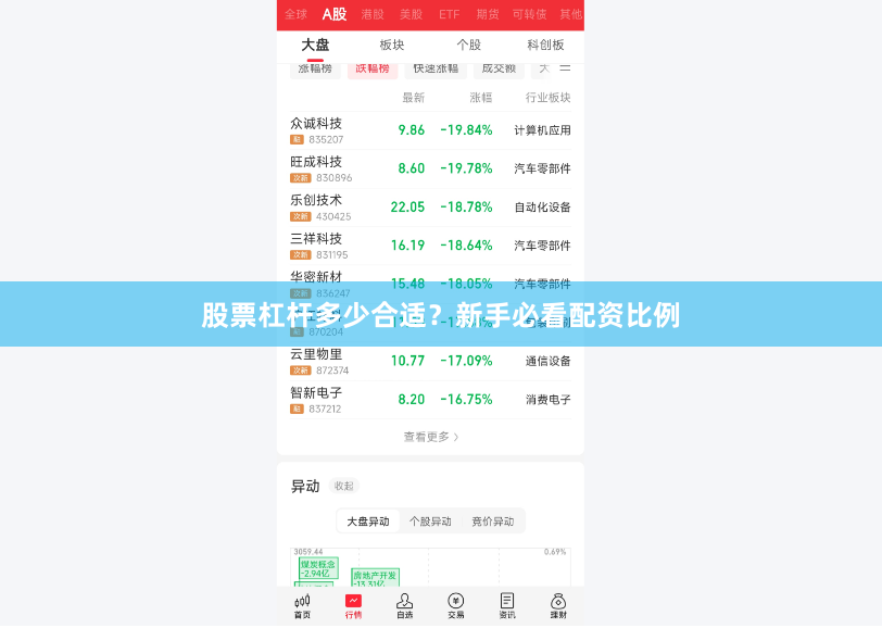 股票杠杆多少合适？新手必看配资比例